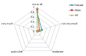 Figure 10.