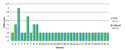 Figure 7.