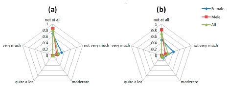 Figure 11.