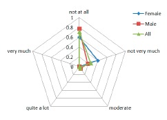 Figure 12.