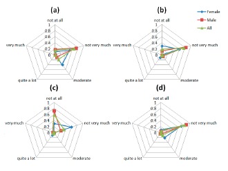 Figure 9.