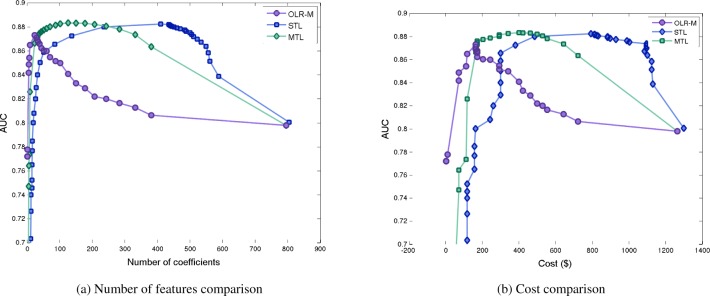 Figure 1: