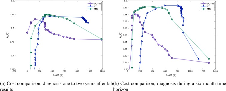 Figure 2: