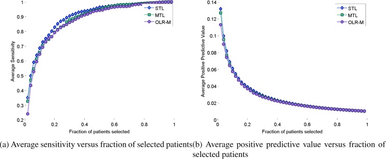 Figure 3: