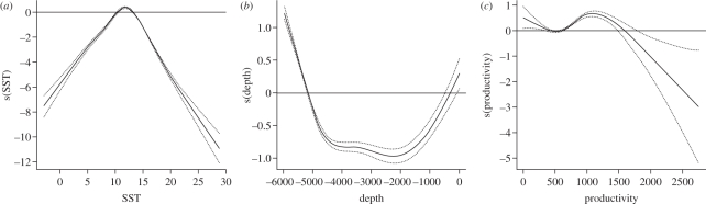 Figure 1.