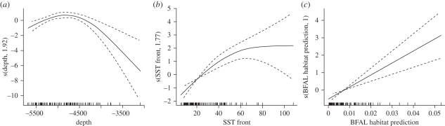 Figure 4.