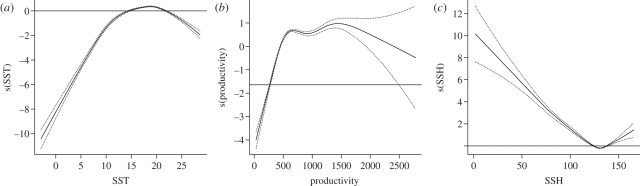 Figure 3.