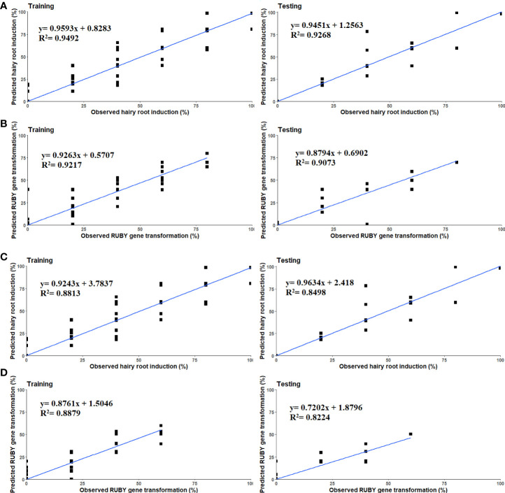 Figure 4