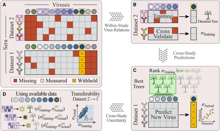 Figure 2