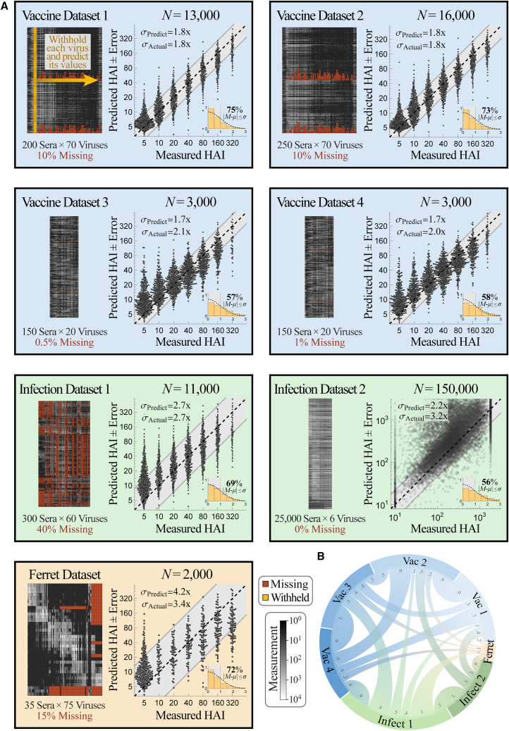 Figure 4