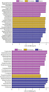 FIG 2
