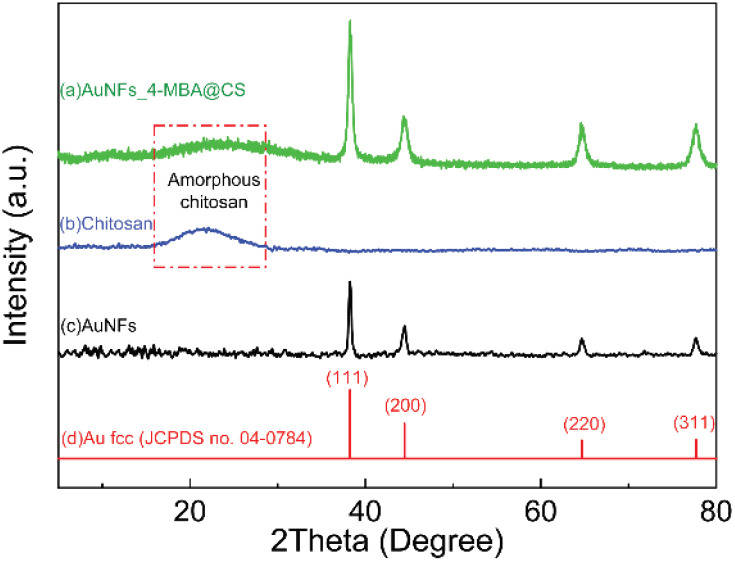 Fig. 7