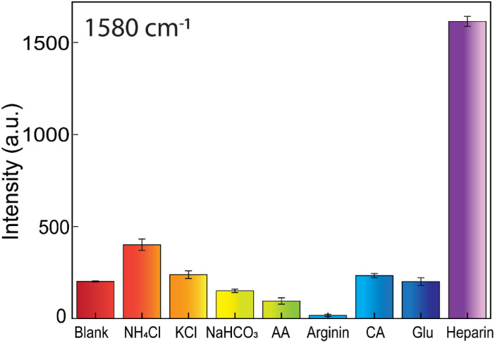 Fig. 12