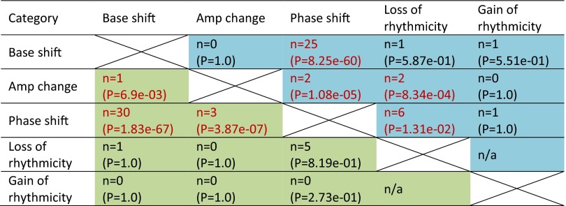 Fig. S7.