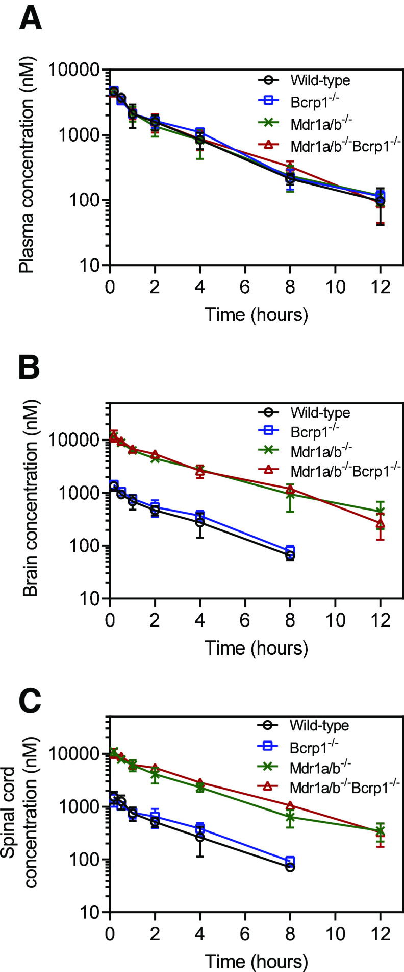 Fig. 3.