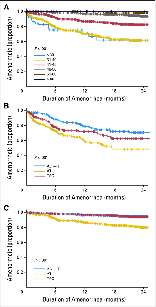 Fig 3.