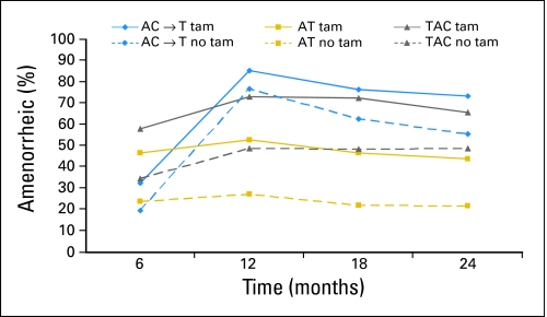 Fig 2.