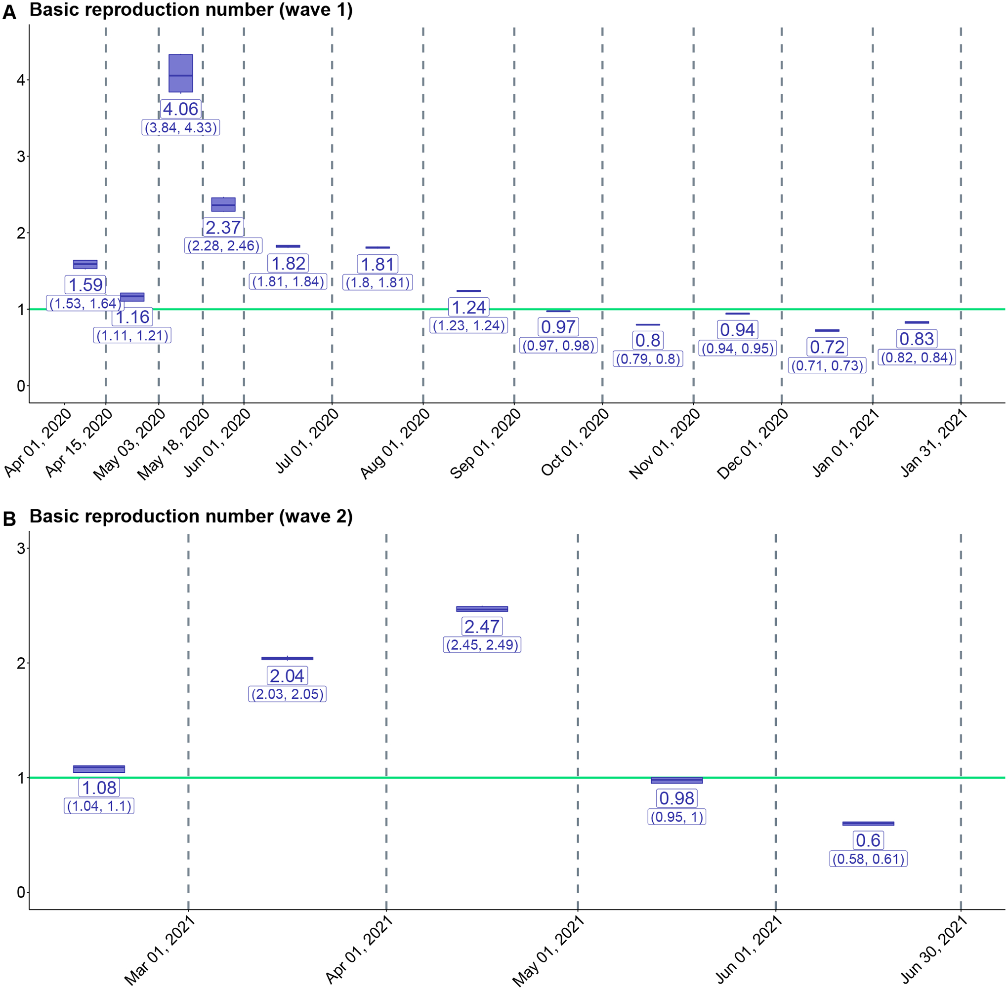 FIGURE 3