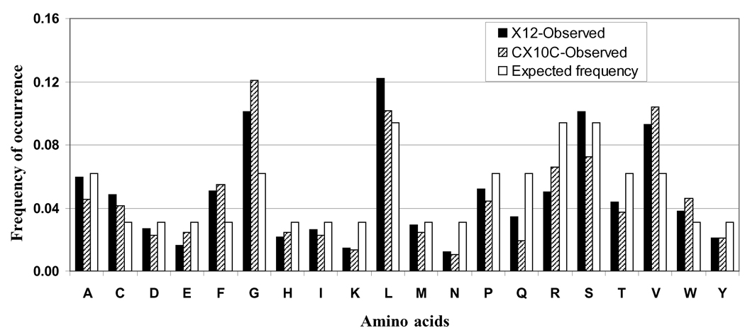 Fig. (2)