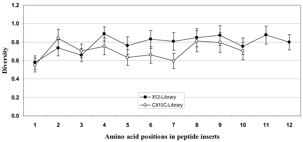 Fig. (3)