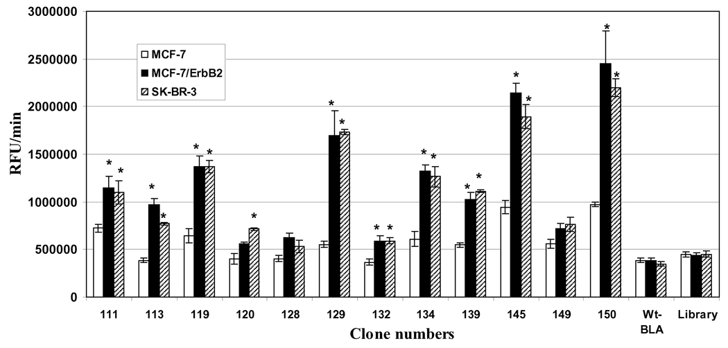 Fig. (5)