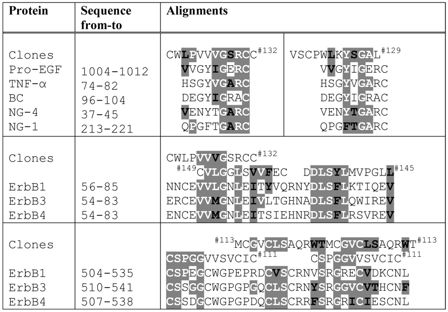 graphic file with name nihms174384t2.jpg