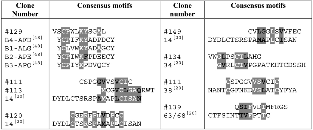 graphic file with name nihms174384t1.jpg