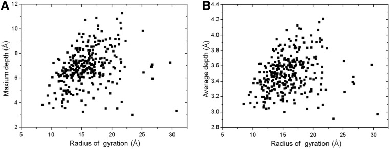 FIG. 5.