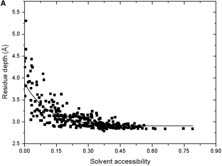 FIG. 7.