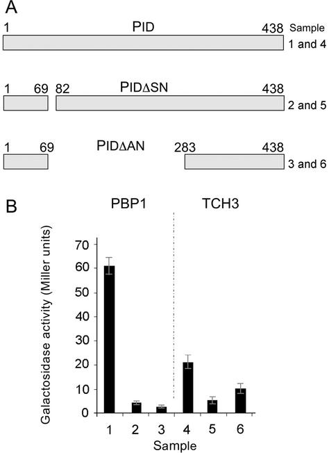 Figure 2.