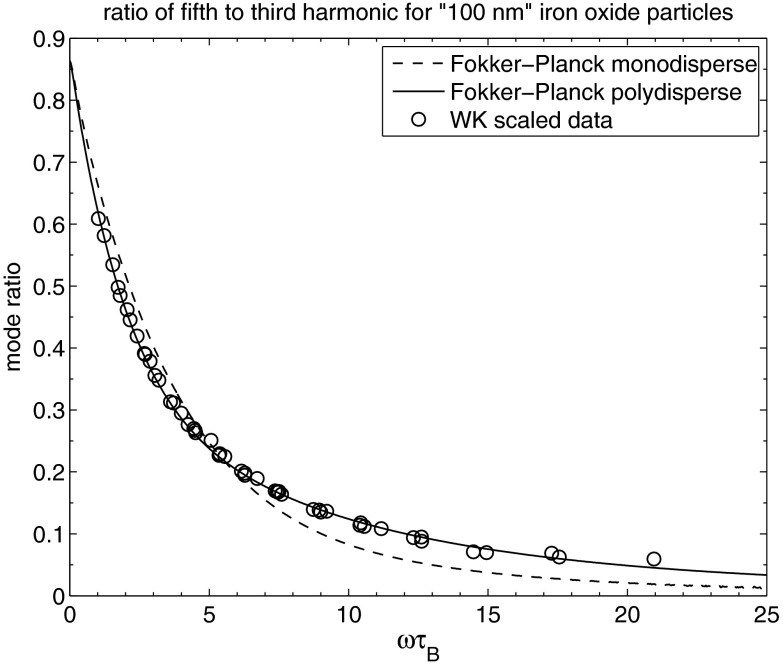 FIG. 2.