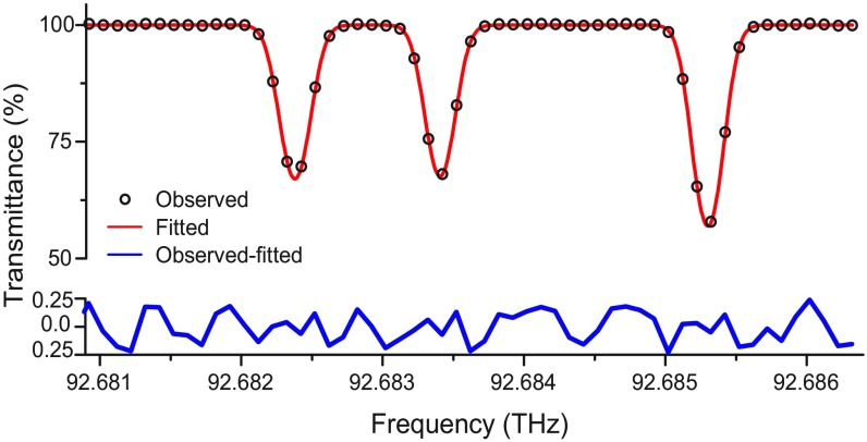 Fig. 6.