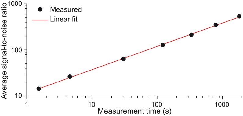 Fig. 4.