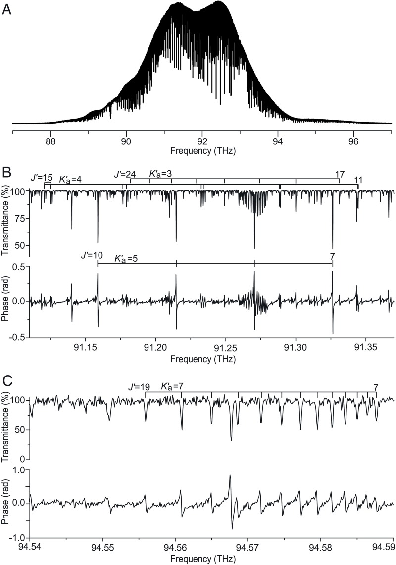 Fig. 3.