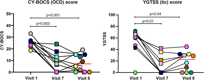 Figure 2