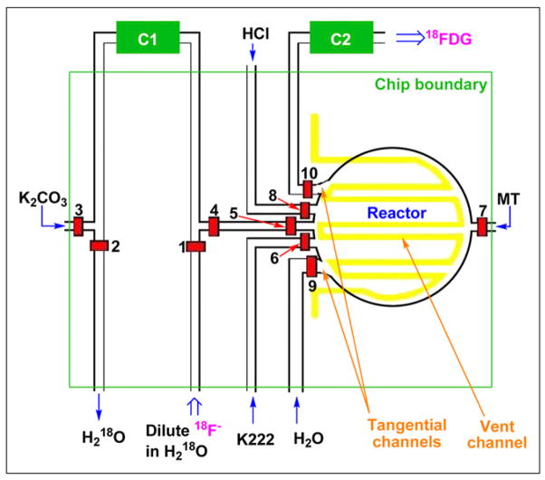 FIGURE 2