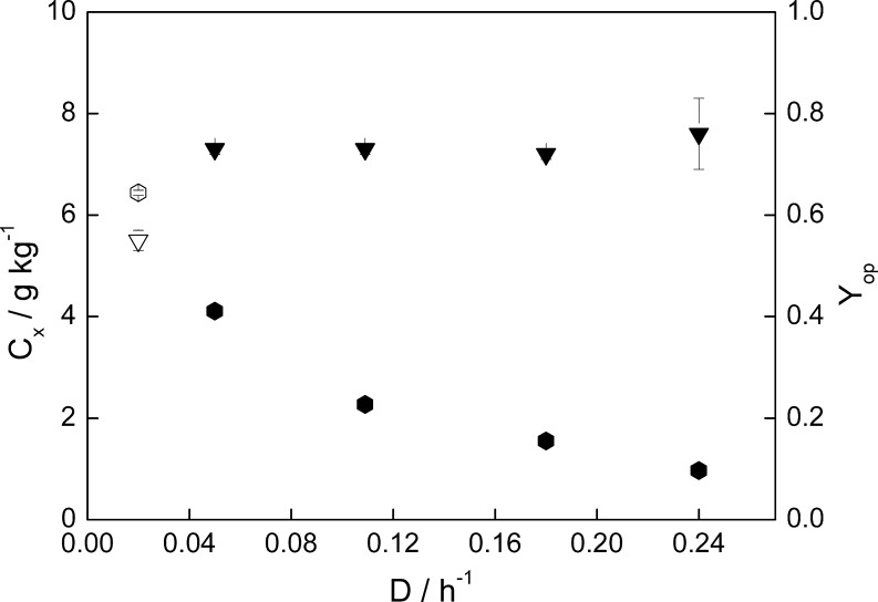 Fig. 2