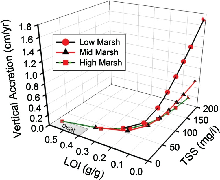 EFT2-113-FIG-0003-c