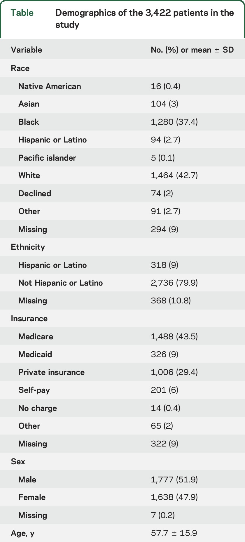 graphic file with name NEUROLOGY2016752113TT1.jpg