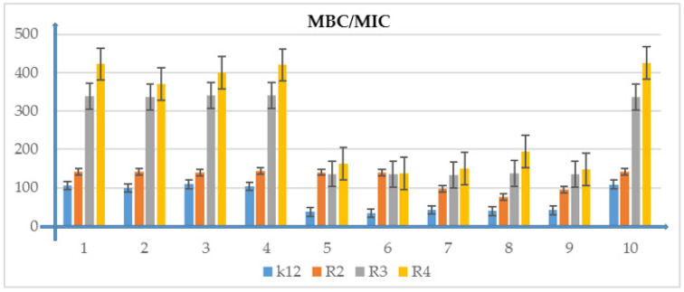 Figure 5