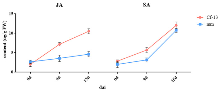 Figure 10