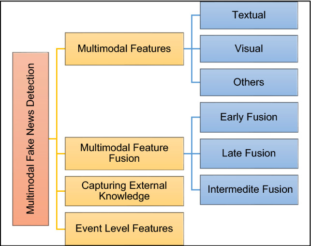 Fig. 13