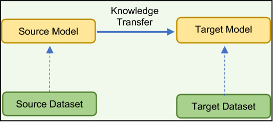 Fig. 9