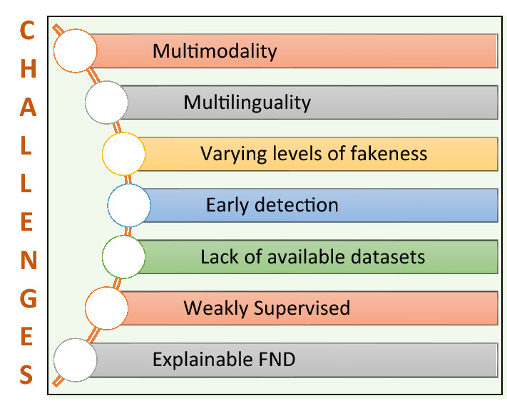 Fig. 18