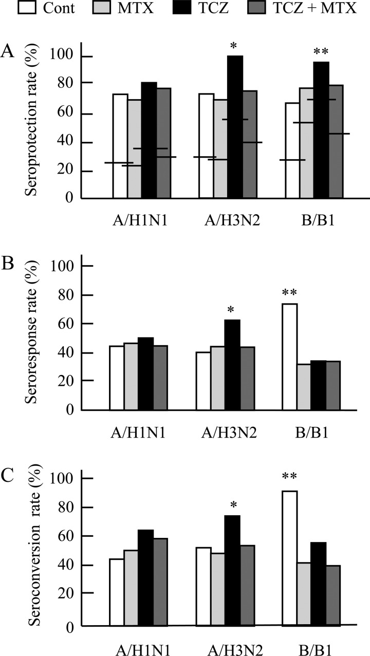 Figure 1