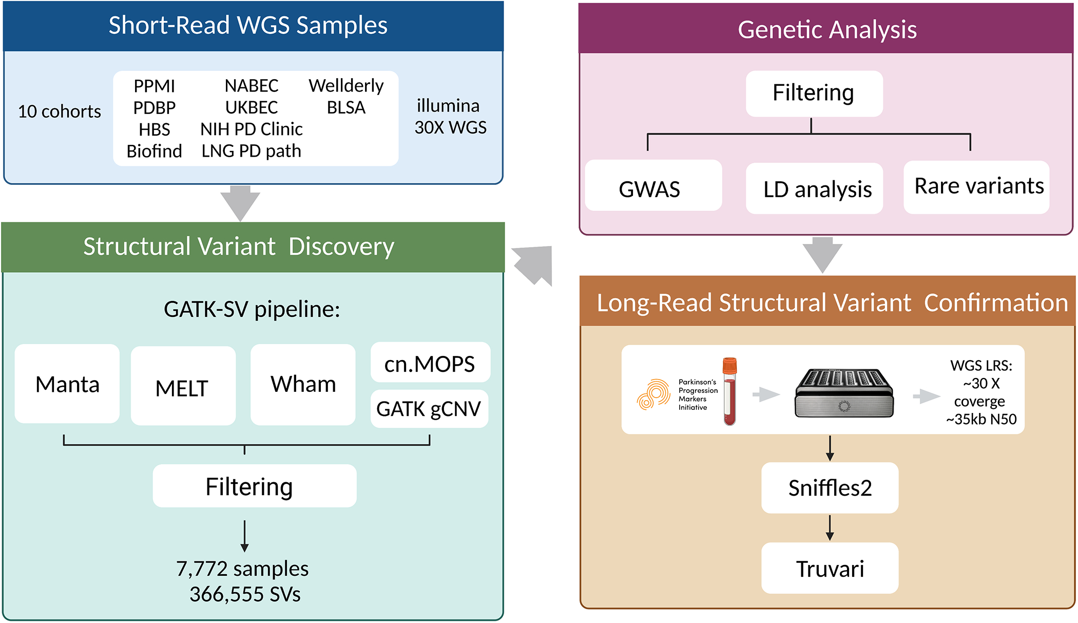 Figure 1: