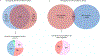 Figure 5: