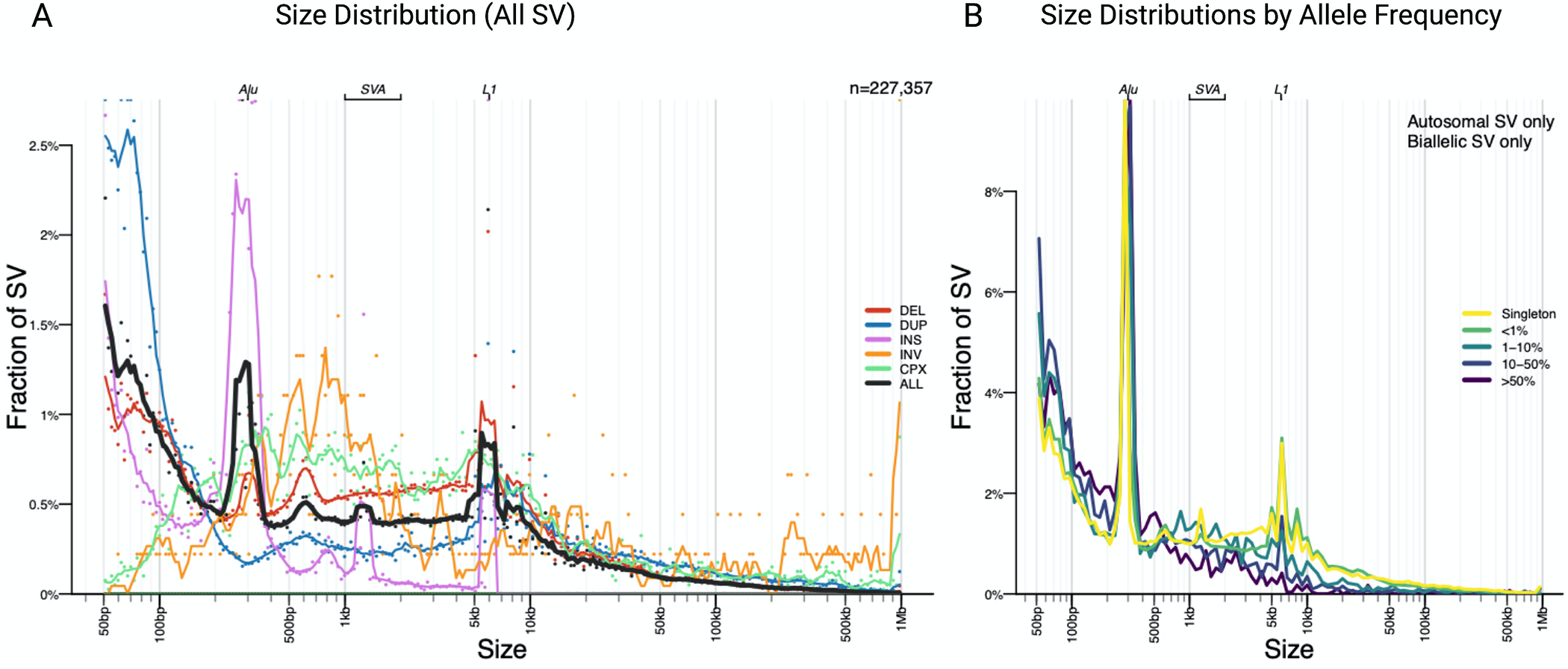 Figure 3: