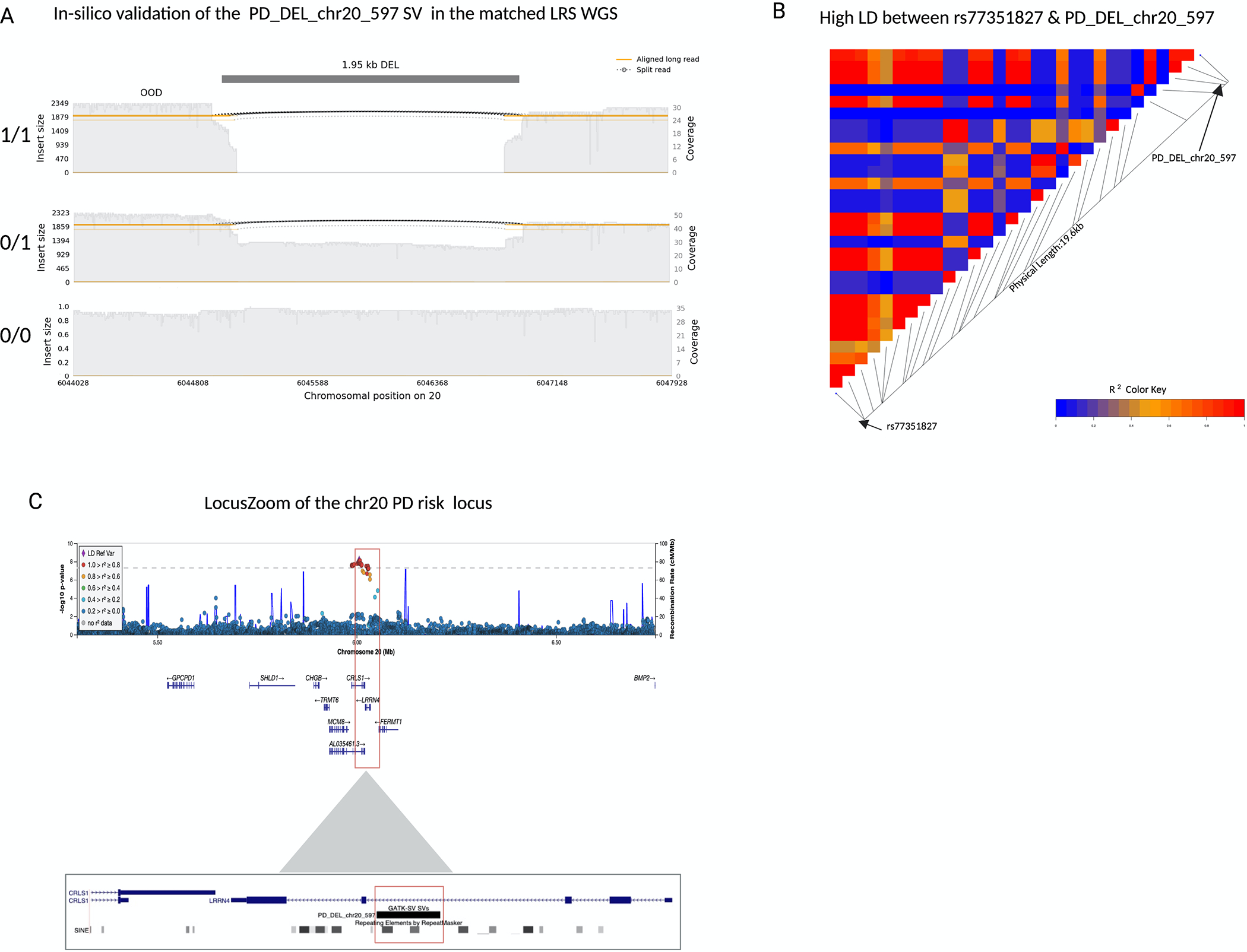 Figure 4: