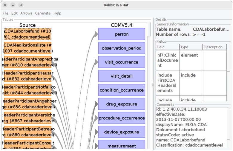 This figure shows the graphical user interface of the Rabbit in a Hat tool with the CDA Rabbit output loaded. The left side shows rectangles representing CDA Templates, which are connected to OMOP tables by arrows. The right side shows information about a selected CDA Template, including field names, datatypes, IDs and other information extracted from CDA Templates.